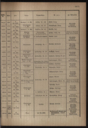 Kaiserlich-königliches Armee-Verordnungsblatt: Personal-Angelegenheiten 19180626 Seite: 13