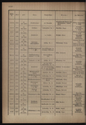 Kaiserlich-königliches Armee-Verordnungsblatt: Personal-Angelegenheiten 19180626 Seite: 14