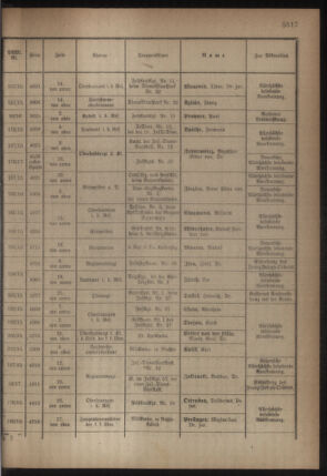 Kaiserlich-königliches Armee-Verordnungsblatt: Personal-Angelegenheiten 19180626 Seite: 15