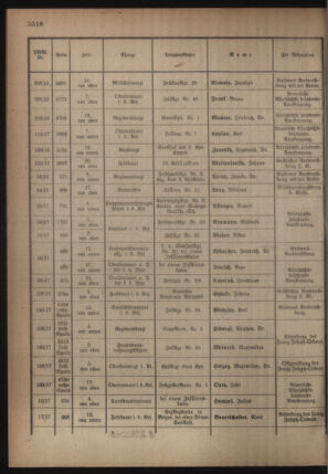 Kaiserlich-königliches Armee-Verordnungsblatt: Personal-Angelegenheiten 19180626 Seite: 16