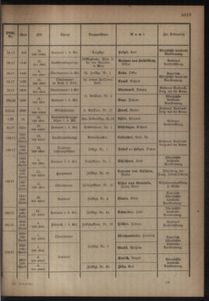 Kaiserlich-königliches Armee-Verordnungsblatt: Personal-Angelegenheiten 19180626 Seite: 17