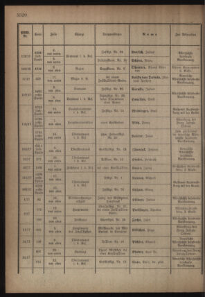 Kaiserlich-königliches Armee-Verordnungsblatt: Personal-Angelegenheiten 19180626 Seite: 18