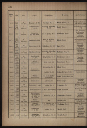 Kaiserlich-königliches Armee-Verordnungsblatt: Personal-Angelegenheiten 19180626 Seite: 20