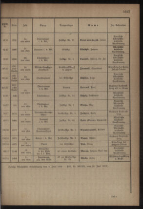 Kaiserlich-königliches Armee-Verordnungsblatt: Personal-Angelegenheiten 19180626 Seite: 21