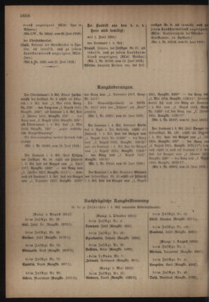 Kaiserlich-königliches Armee-Verordnungsblatt: Personal-Angelegenheiten 19180628 Seite: 24