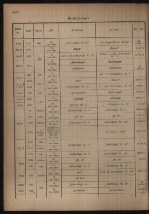 Kaiserlich-königliches Armee-Verordnungsblatt: Personal-Angelegenheiten 19180628 Seite: 32