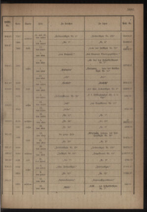 Kaiserlich-königliches Armee-Verordnungsblatt: Personal-Angelegenheiten 19180628 Seite: 33