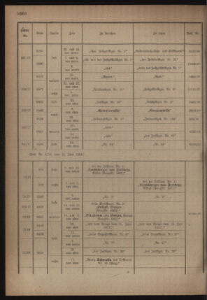 Kaiserlich-königliches Armee-Verordnungsblatt: Personal-Angelegenheiten 19180628 Seite: 34