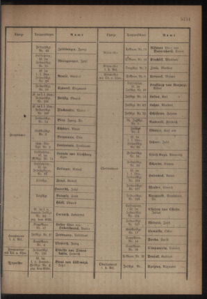 Kaiserlich-königliches Armee-Verordnungsblatt: Personal-Angelegenheiten 19180703 Seite: 11