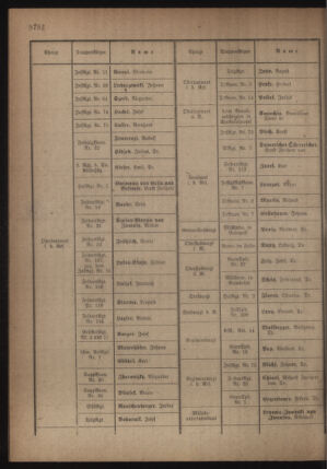 Kaiserlich-königliches Armee-Verordnungsblatt: Personal-Angelegenheiten 19180703 Seite: 12