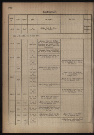 Kaiserlich-königliches Armee-Verordnungsblatt: Personal-Angelegenheiten 19180706 Seite: 38