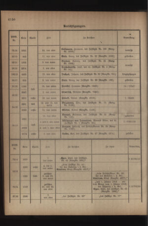 Kaiserlich-königliches Armee-Verordnungsblatt: Personal-Angelegenheiten 19180713 Seite: 14