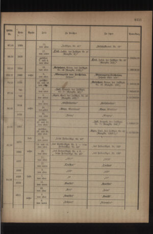 Kaiserlich-königliches Armee-Verordnungsblatt: Personal-Angelegenheiten 19180713 Seite: 15