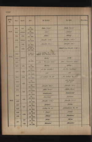 Kaiserlich-königliches Armee-Verordnungsblatt: Personal-Angelegenheiten 19180713 Seite: 16