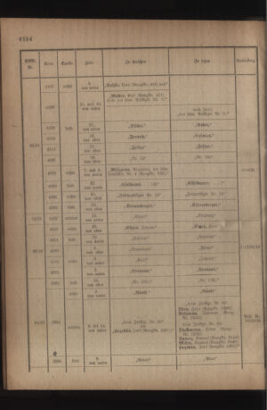 Kaiserlich-königliches Armee-Verordnungsblatt: Personal-Angelegenheiten 19180713 Seite: 18