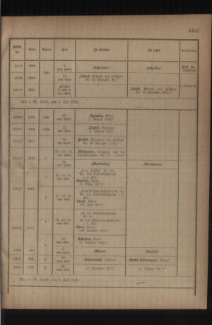 Kaiserlich-königliches Armee-Verordnungsblatt: Personal-Angelegenheiten 19180713 Seite: 19