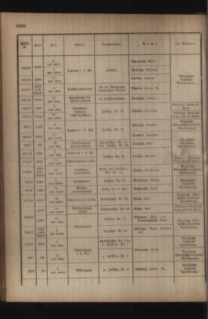 Kaiserlich-königliches Armee-Verordnungsblatt: Personal-Angelegenheiten 19180720 Seite: 24