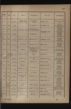 Kaiserlich-königliches Armee-Verordnungsblatt: Personal-Angelegenheiten 19180720 Seite: 25