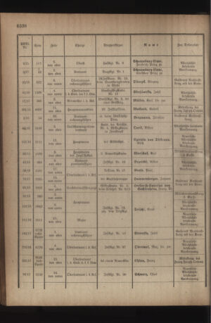 Kaiserlich-königliches Armee-Verordnungsblatt: Personal-Angelegenheiten 19180720 Seite: 26