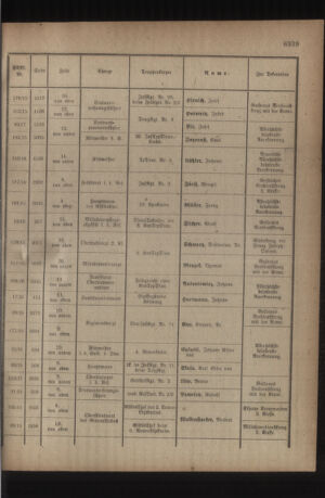 Kaiserlich-königliches Armee-Verordnungsblatt: Personal-Angelegenheiten 19180720 Seite: 27