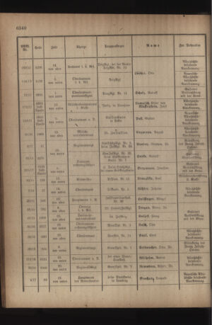 Kaiserlich-königliches Armee-Verordnungsblatt: Personal-Angelegenheiten 19180720 Seite: 28