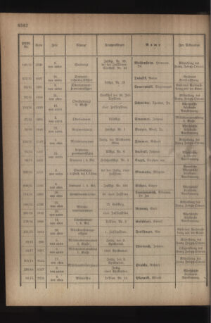 Kaiserlich-königliches Armee-Verordnungsblatt: Personal-Angelegenheiten 19180720 Seite: 30