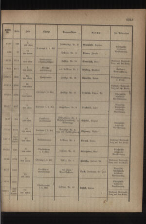 Kaiserlich-königliches Armee-Verordnungsblatt: Personal-Angelegenheiten 19180720 Seite: 31