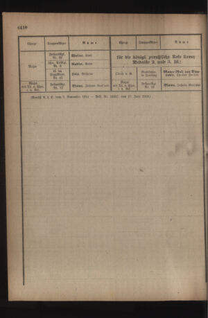 Kaiserlich-königliches Armee-Verordnungsblatt: Personal-Angelegenheiten 19180722 Seite: 4