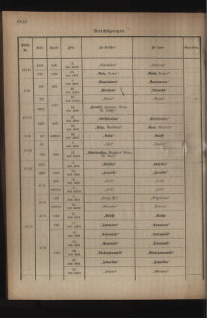 Kaiserlich-königliches Armee-Verordnungsblatt: Personal-Angelegenheiten 19180727 Seite: 34