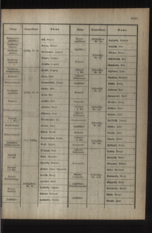 Kaiserlich-königliches Armee-Verordnungsblatt: Personal-Angelegenheiten 19180729 Seite: 5