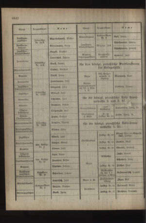 Kaiserlich-königliches Armee-Verordnungsblatt: Personal-Angelegenheiten 19180729 Seite: 6