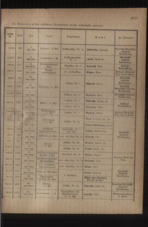 Kaiserlich-königliches Armee-Verordnungsblatt: Personal-Angelegenheiten 19180731 Seite: 13