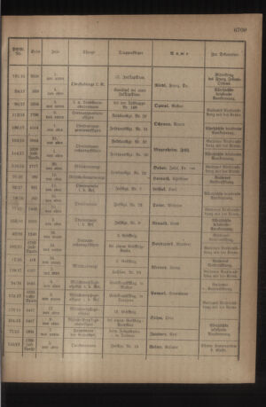 Kaiserlich-königliches Armee-Verordnungsblatt: Personal-Angelegenheiten 19180731 Seite: 15