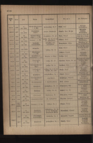 Kaiserlich-königliches Armee-Verordnungsblatt: Personal-Angelegenheiten 19180731 Seite: 16