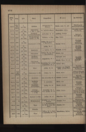 Kaiserlich-königliches Armee-Verordnungsblatt: Personal-Angelegenheiten 19180731 Seite: 18