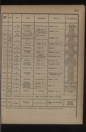 Kaiserlich-königliches Armee-Verordnungsblatt: Personal-Angelegenheiten 19180731 Seite: 23