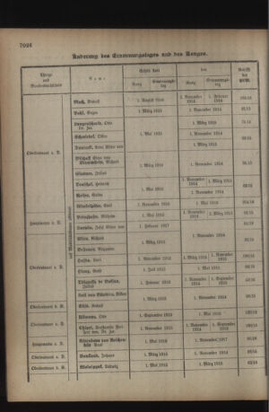 Kaiserlich-königliches Armee-Verordnungsblatt: Personal-Angelegenheiten 19180810 Seite: 24