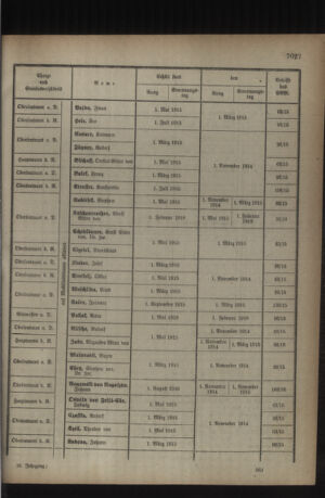 Kaiserlich-königliches Armee-Verordnungsblatt: Personal-Angelegenheiten 19180810 Seite: 25