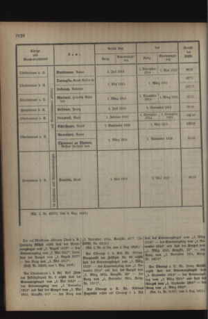 Kaiserlich-königliches Armee-Verordnungsblatt: Personal-Angelegenheiten 19180810 Seite: 26