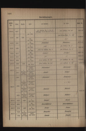 Kaiserlich-königliches Armee-Verordnungsblatt: Personal-Angelegenheiten 19180824 Seite: 26