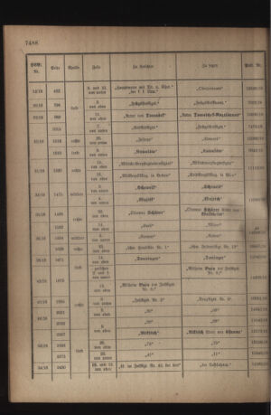 Kaiserlich-königliches Armee-Verordnungsblatt: Personal-Angelegenheiten 19180824 Seite: 28