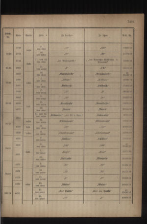 Kaiserlich-königliches Armee-Verordnungsblatt: Personal-Angelegenheiten 19180824 Seite: 31