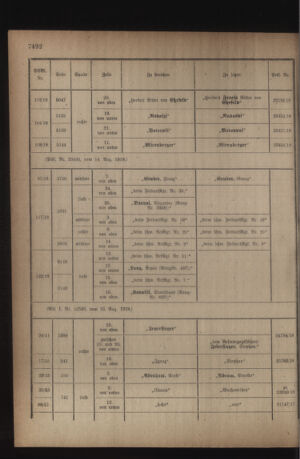 Kaiserlich-königliches Armee-Verordnungsblatt: Personal-Angelegenheiten 19180824 Seite: 32