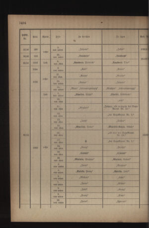 Kaiserlich-königliches Armee-Verordnungsblatt: Personal-Angelegenheiten 19180824 Seite: 34