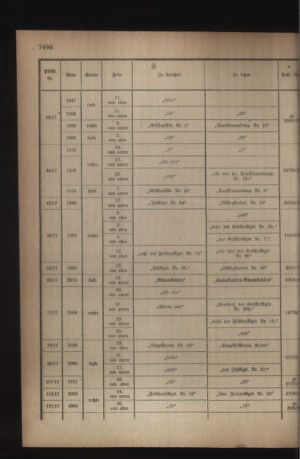 Kaiserlich-königliches Armee-Verordnungsblatt: Personal-Angelegenheiten 19180824 Seite: 36