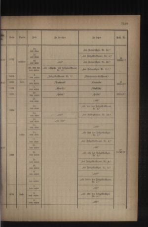 Kaiserlich-königliches Armee-Verordnungsblatt: Personal-Angelegenheiten 19180824 Seite: 39