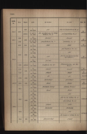 Kaiserlich-königliches Armee-Verordnungsblatt: Personal-Angelegenheiten 19180824 Seite: 40