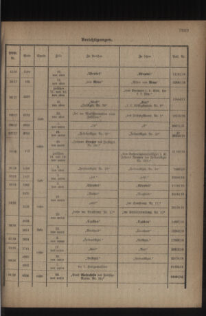 Kaiserlich-königliches Armee-Verordnungsblatt: Personal-Angelegenheiten 19180907 Seite: 29