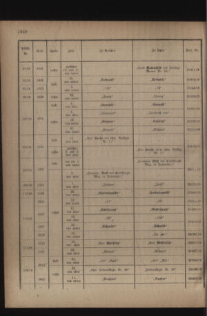 Kaiserlich-königliches Armee-Verordnungsblatt: Personal-Angelegenheiten 19180907 Seite: 30