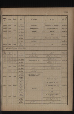 Kaiserlich-königliches Armee-Verordnungsblatt: Personal-Angelegenheiten 19180907 Seite: 31